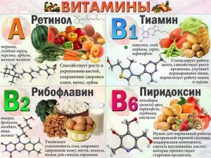 По какой схеме колоть витамины группы в